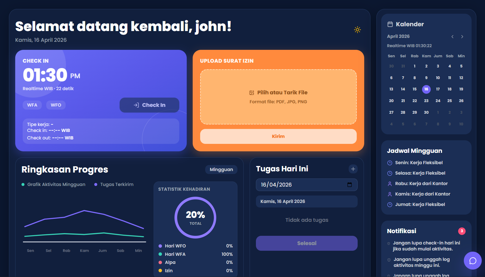 Dashboard monitoring magang